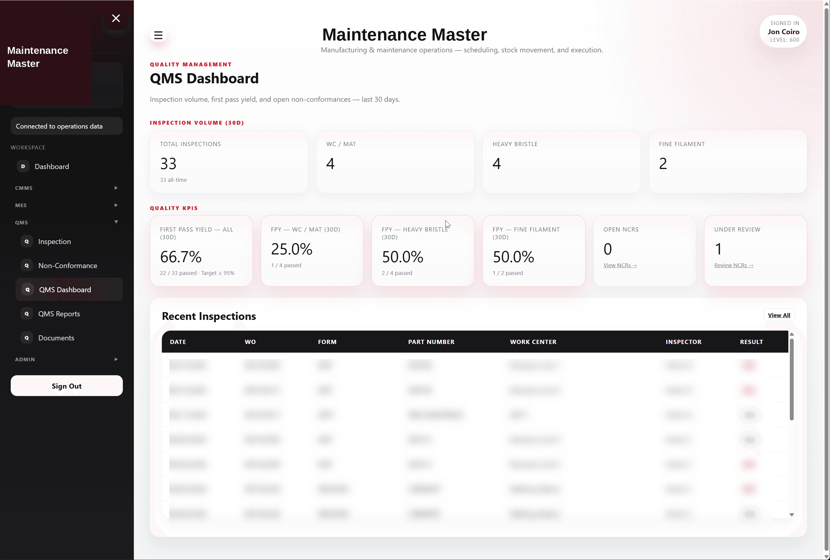 Maintenance Master QMS Dashboard